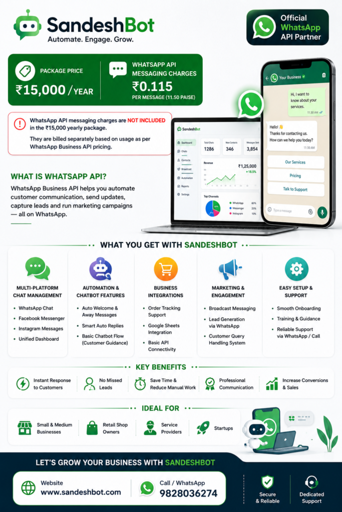 Best WhatsApp API Automation Software for Small Businesses – SandeshBot